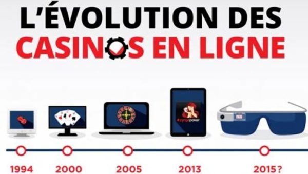 Decouvrez les Avantages de l’Evolve Casino En Ligne sans Depot